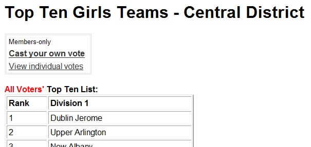 Top Ten Girls Teams